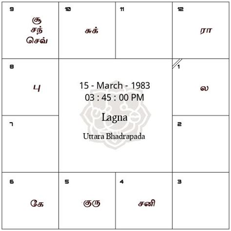 online birth chart tamil|Free Jathagam Calculator,தமிழ் ஜாதக கணிதம் Tamil。